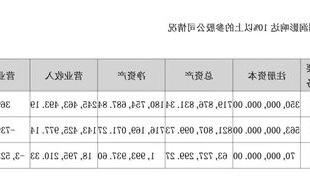 突发！被处罚，旗下医院存过度医疗、超标收费行为